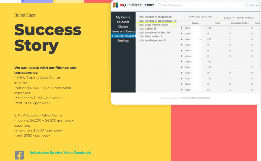 MRT Centre Success Story Dashboard
